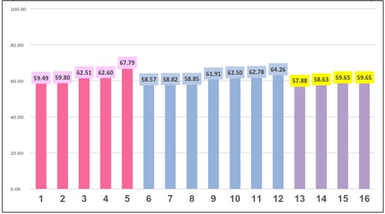 PVE Index